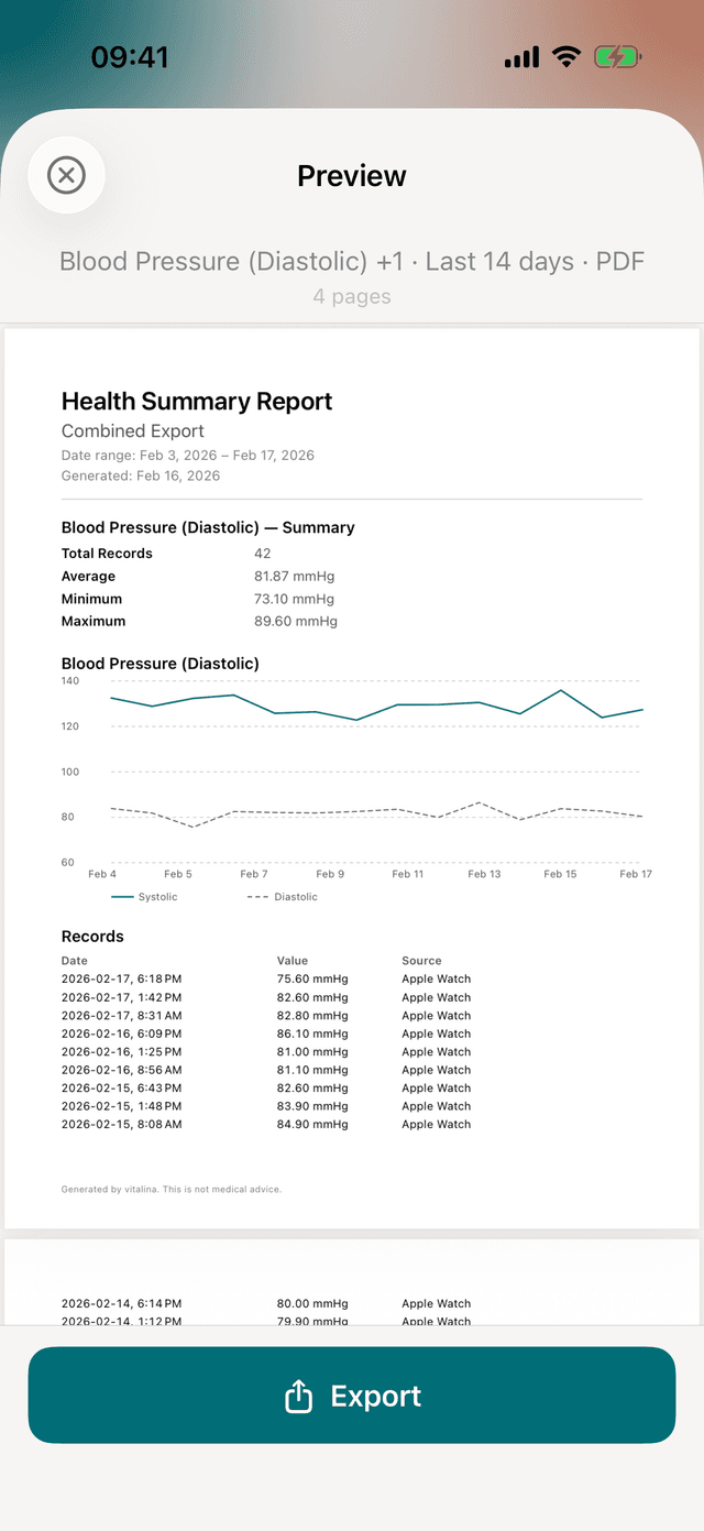 vitalina PDF preview showing a blood pressure health summary report with trend chart and readings table