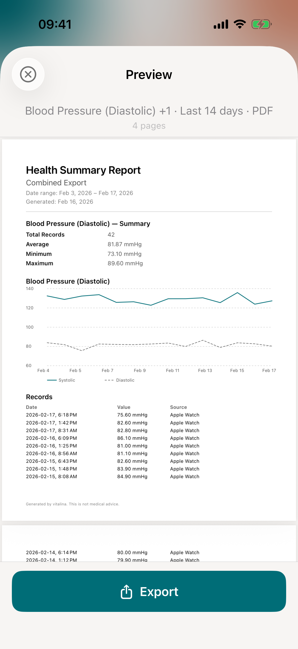 vitalina PDF preview showing a blood glucose health summary report with trend chart and readings table